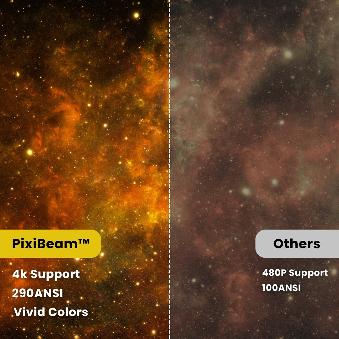 PixiBeam™ Portable Projector